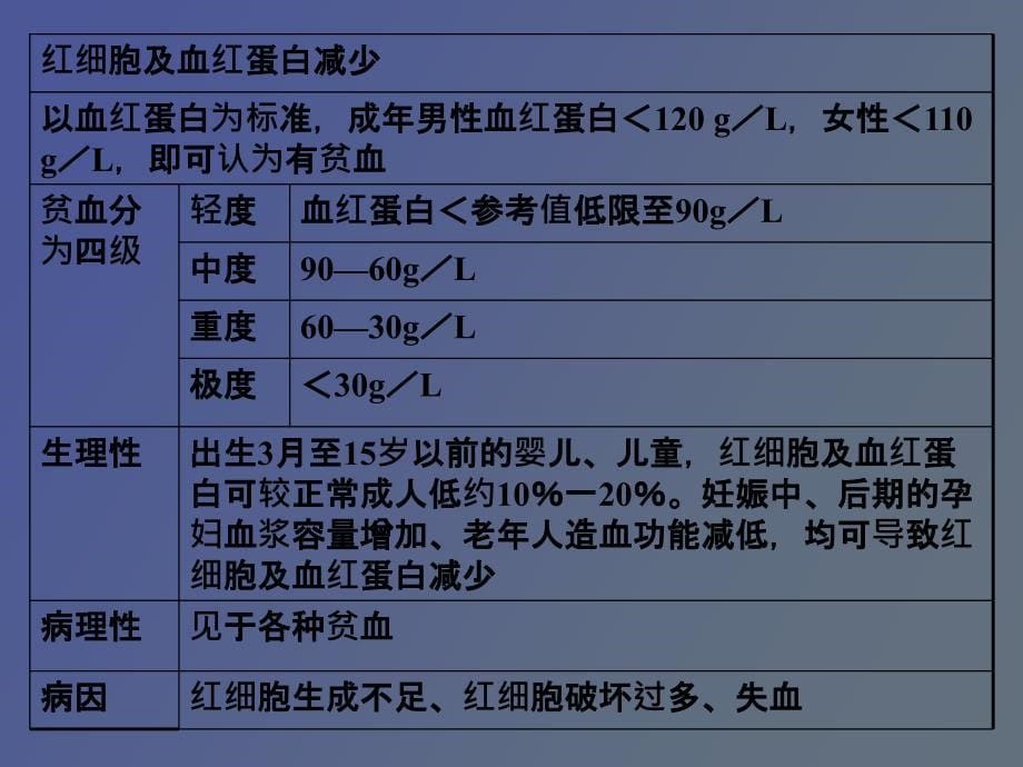 西医综合诊断_第5页