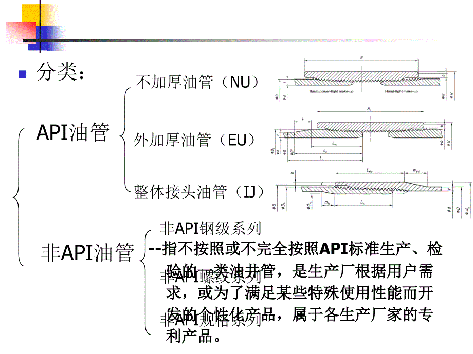 油管性能基本要求课件_第4页