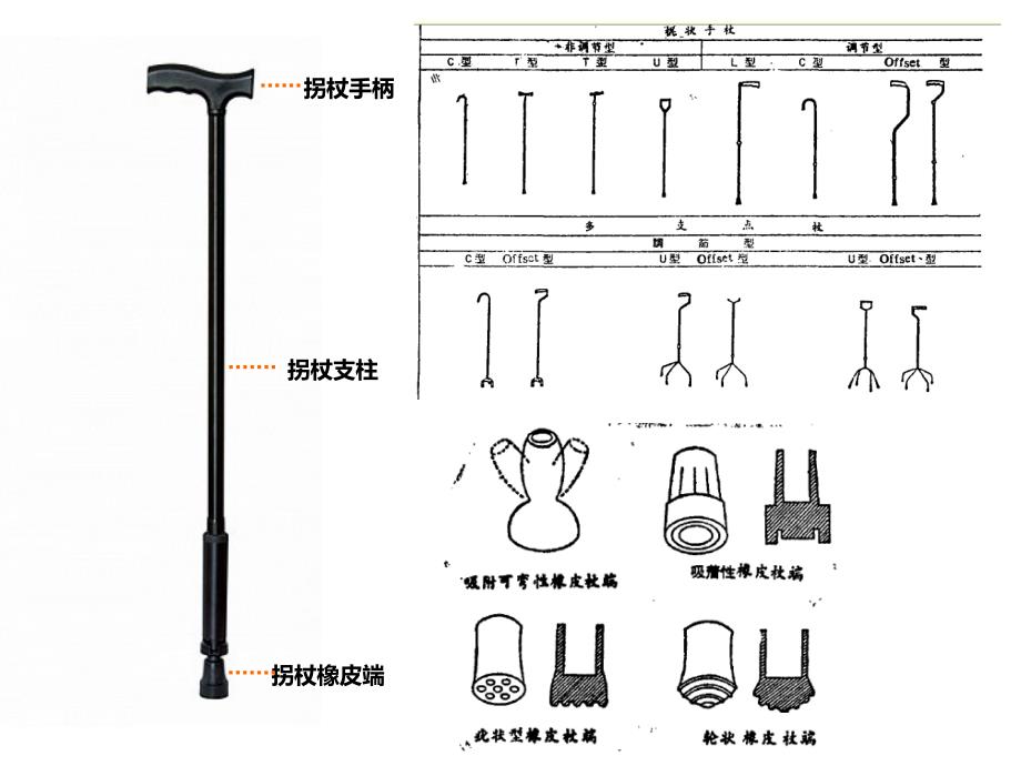 拐杖简介设计心理学课件.ppt_第2页