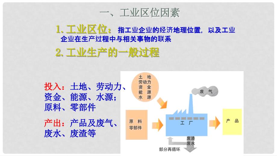 辽宁省葫芦岛市高中地理 第四章 4.2 工业地域的形成课件（1）新人教版必修1_第2页