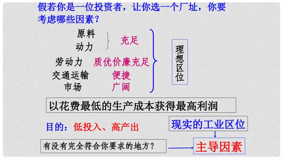 辽宁省葫芦岛市高中地理 第四章 4.2 工业地域的形成课件（1）新人教版必修1_第3页