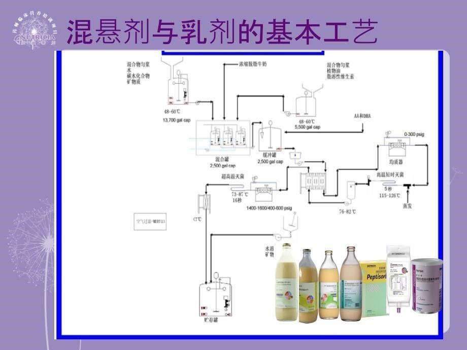 肠内营养产品分型(PPT42页)_第5页