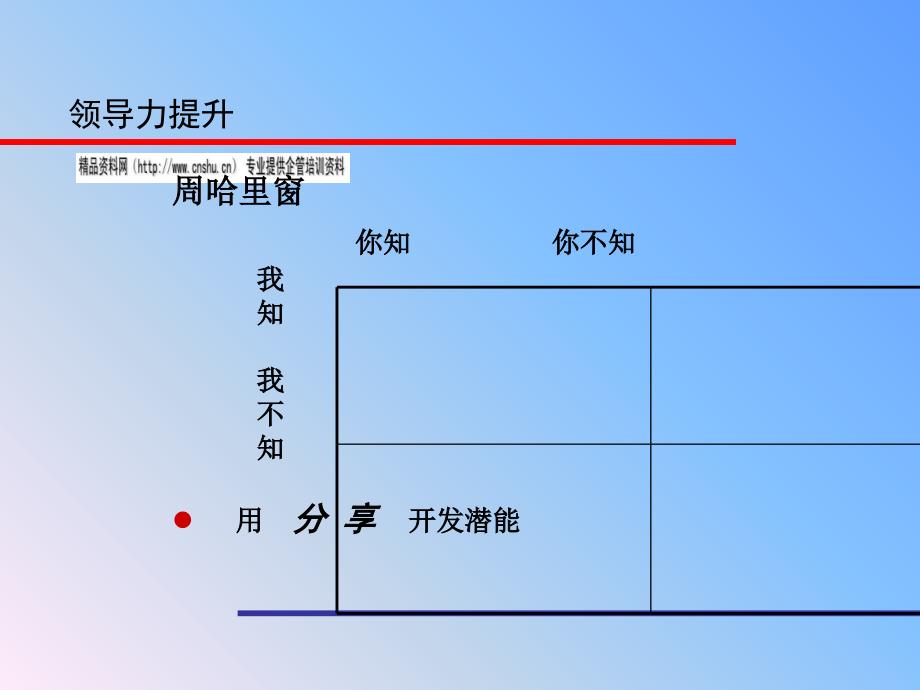 领导力提升培训课程_第2页