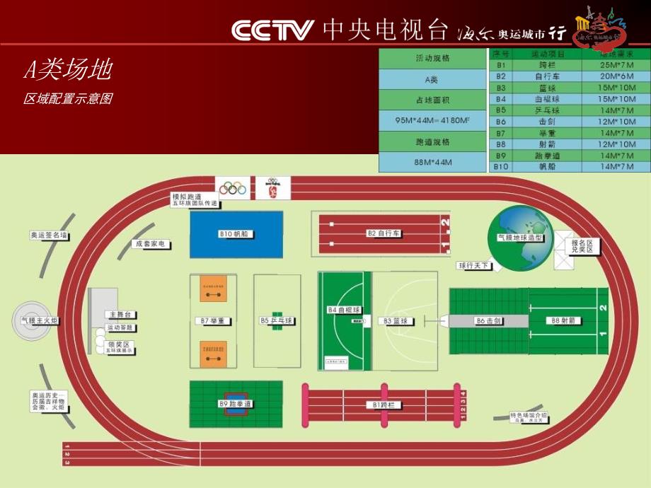 CCTV尔奥运城市行活动执行手册_第4页