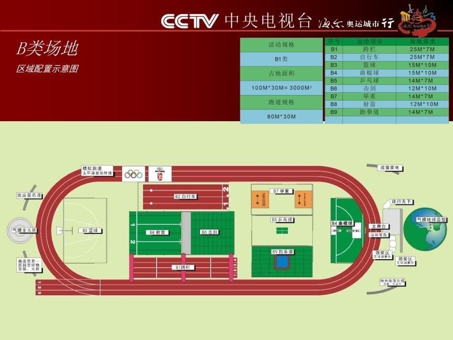 CCTV尔奥运城市行活动执行手册_第5页