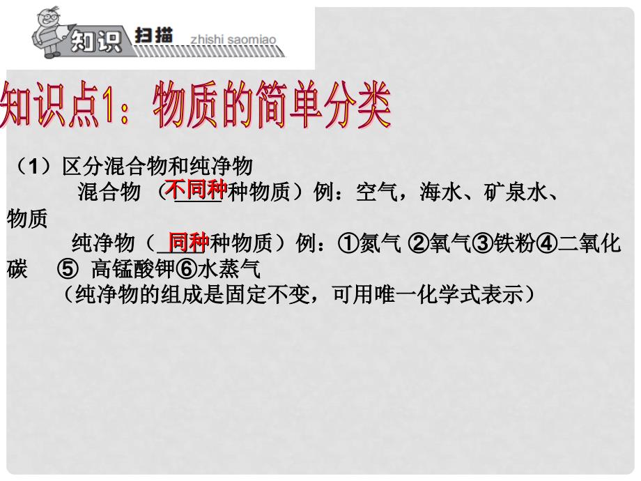 高效课堂宝典训练九年级化学上册 第4单元 课题4 化学式与化合价课件1 （新版）新人教版_第2页