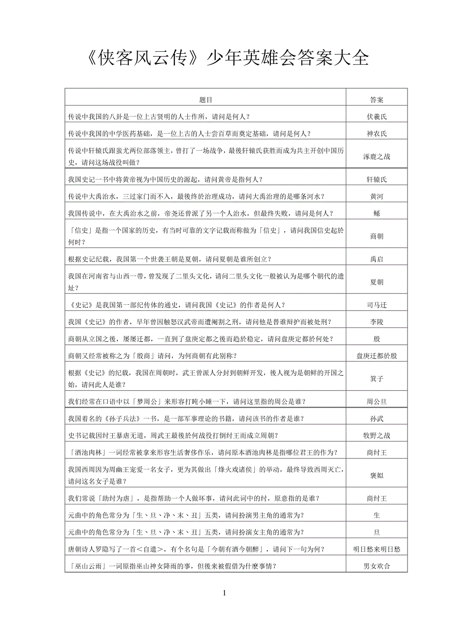《侠客风云传》少年英雄会答案大全_第1页