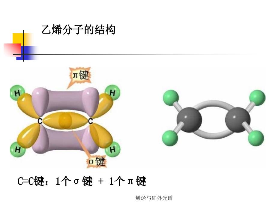 烯烃与红外光谱课件_第4页