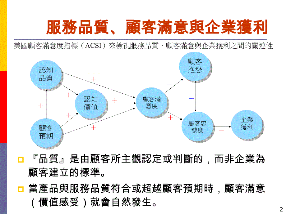 服务流程与接触管理课件_第2页