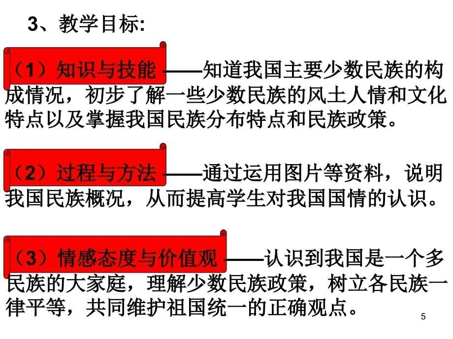 多民族大家庭说课21_第5页