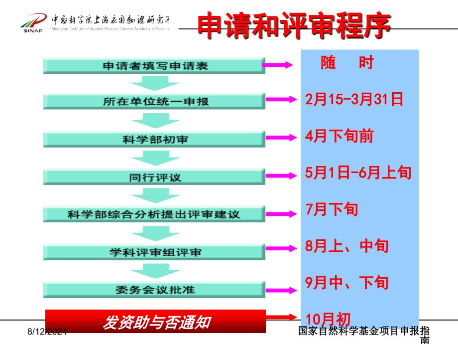 国家自然科学基金项目申报指南课件_第2页