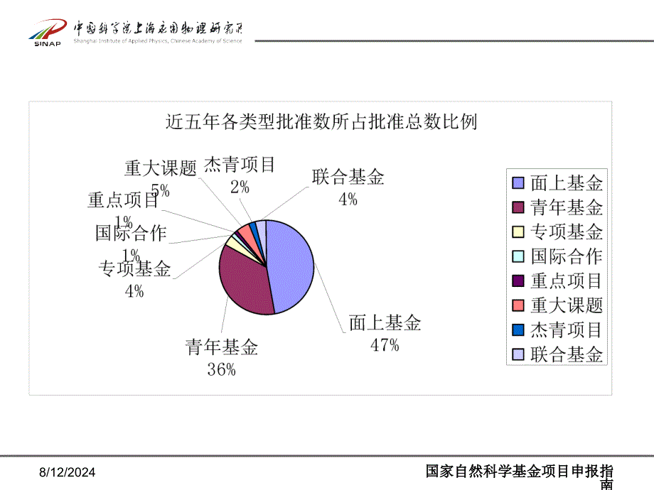 国家自然科学基金项目申报指南课件_第3页