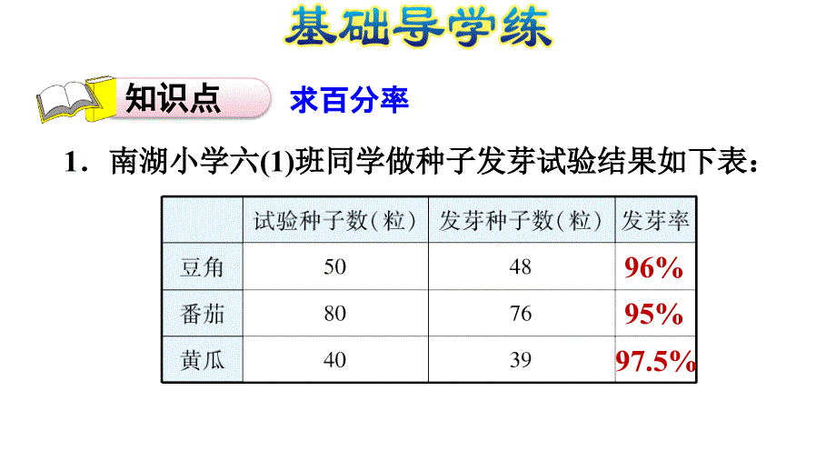 六年级上册数学习题课件第三单元第课时求百分率E38080冀教版共10张PPT_第3页