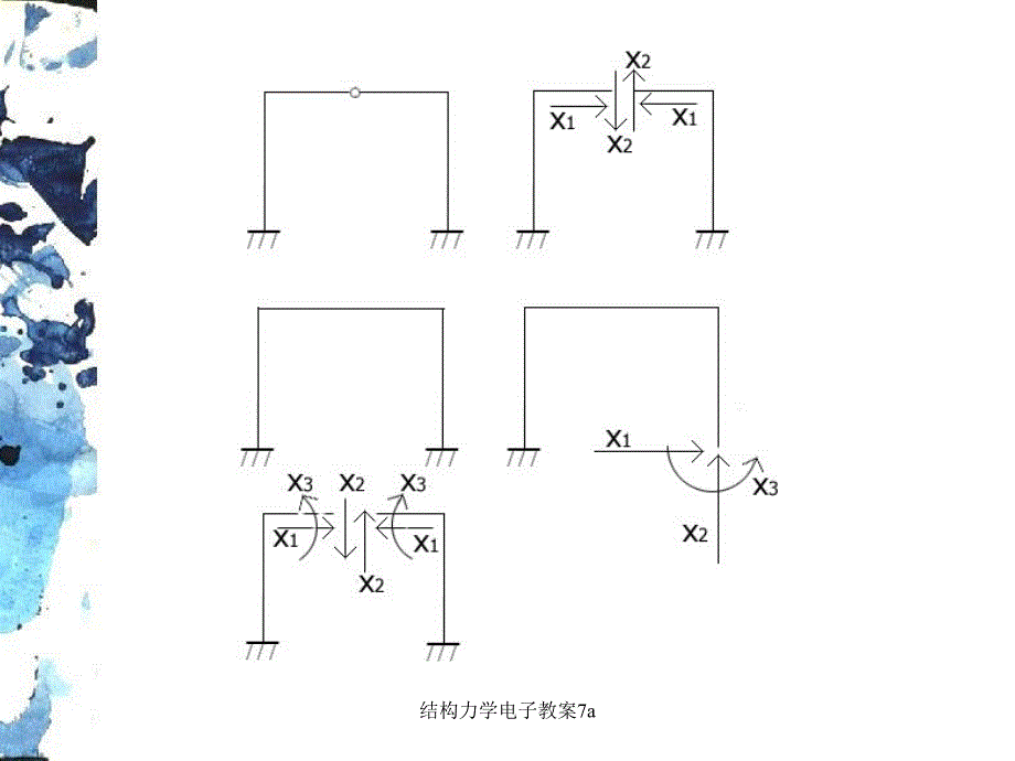 结构力学电子教案7a课件_第4页