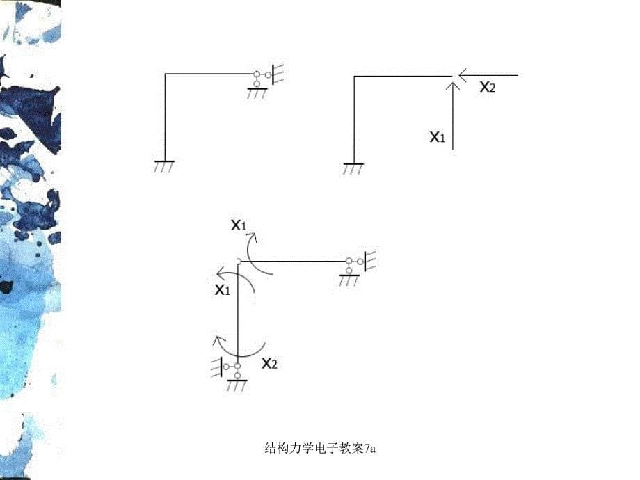 结构力学电子教案7a课件_第5页