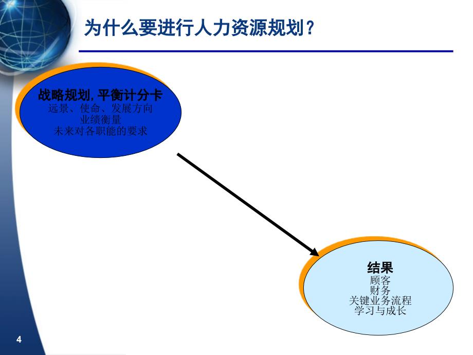 某银行人力资源规划_第4页