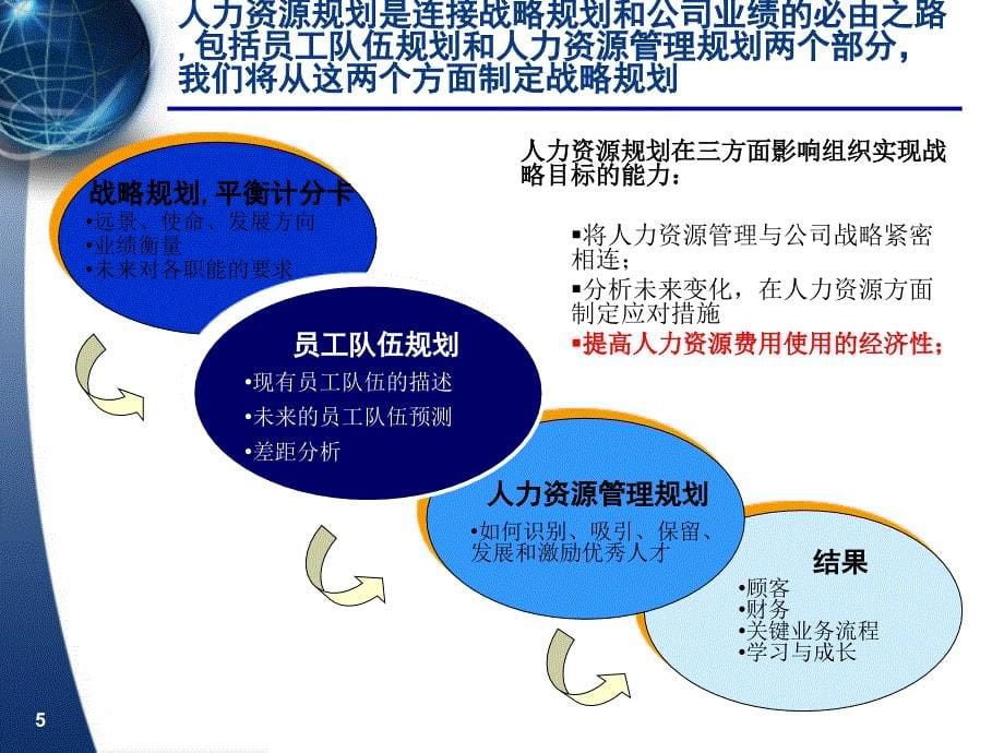 某银行人力资源规划_第5页