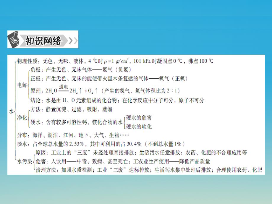 广东中考必备2017年中考化学总复习第三部分身边的化学物质第2节自然界的水课件新人教版_第2页