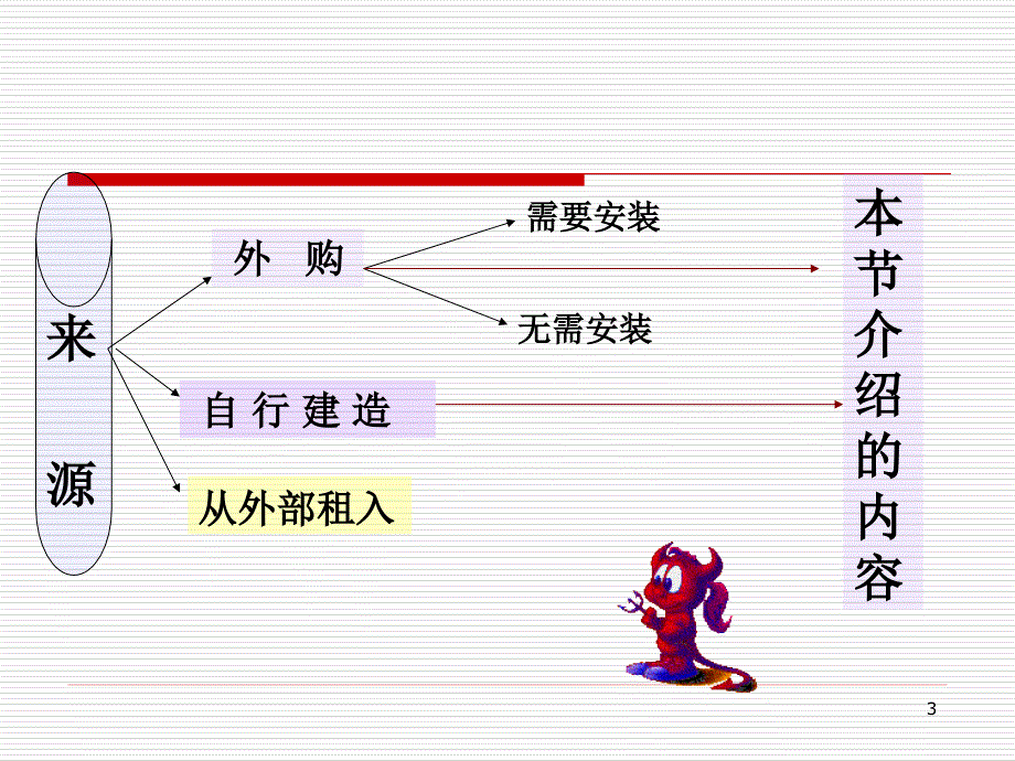 会计学原理三_第3页