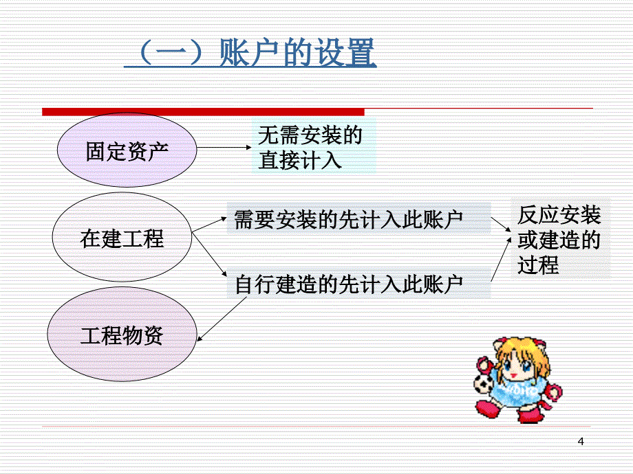 会计学原理三_第4页