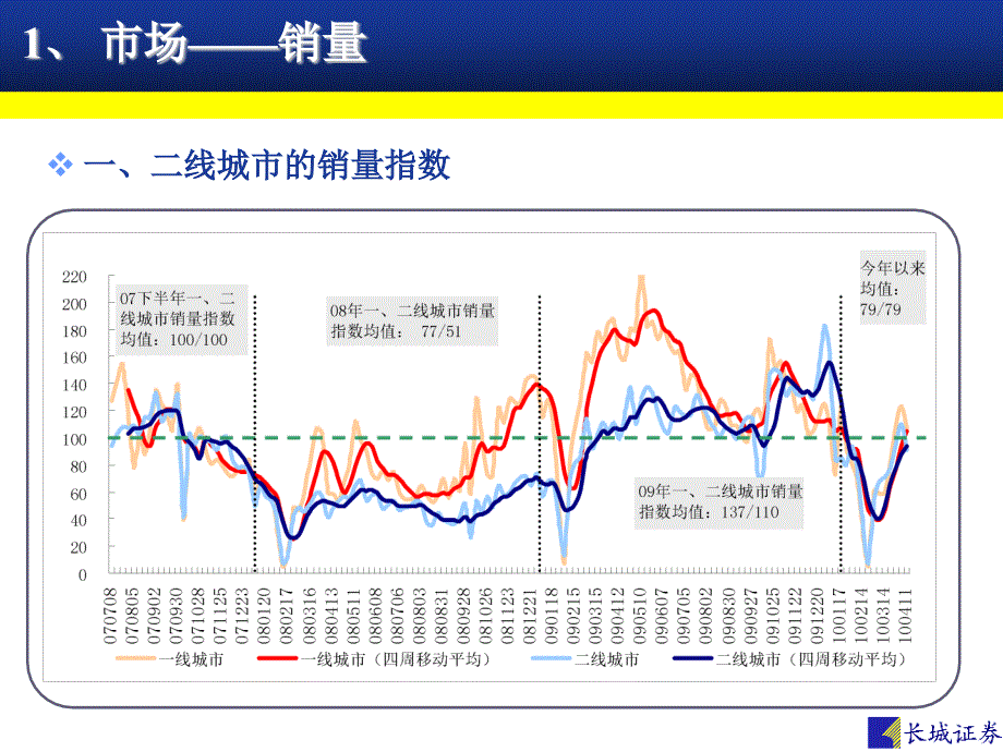 地产行业大讲坛_第3页