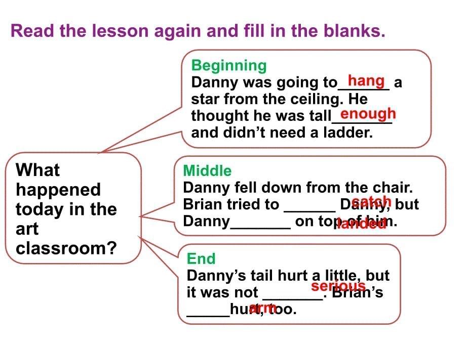 英语九年级冀教版 Lesson 13 Be Careful, Danny!_第5页