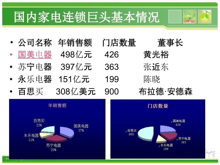 企业并购修改版_第4页