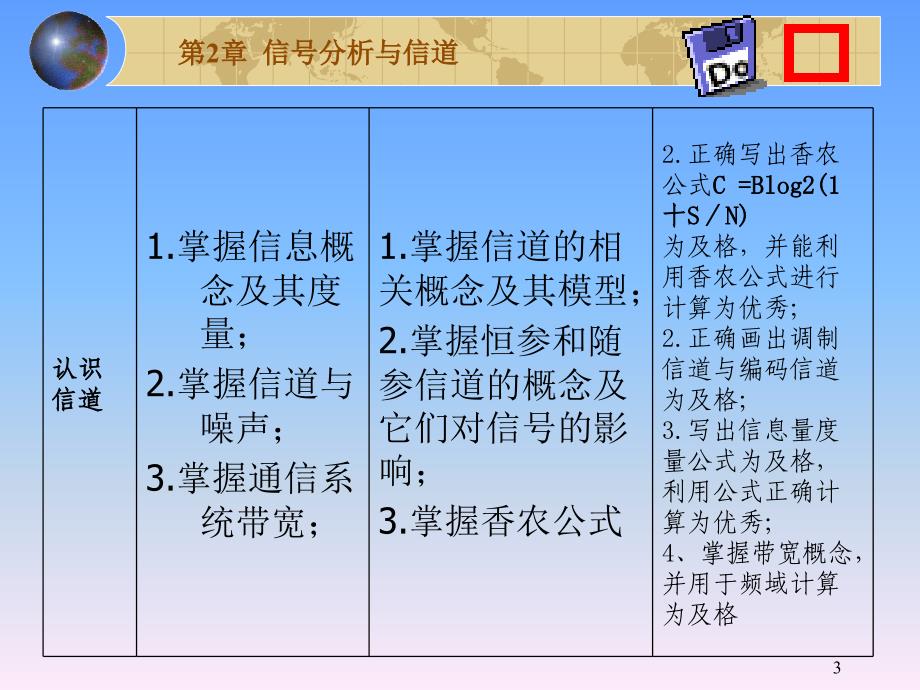 信号分析与信道PPT课件_第3页