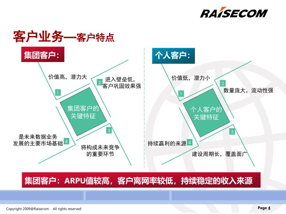 广州宽带技术交流V2_第4页