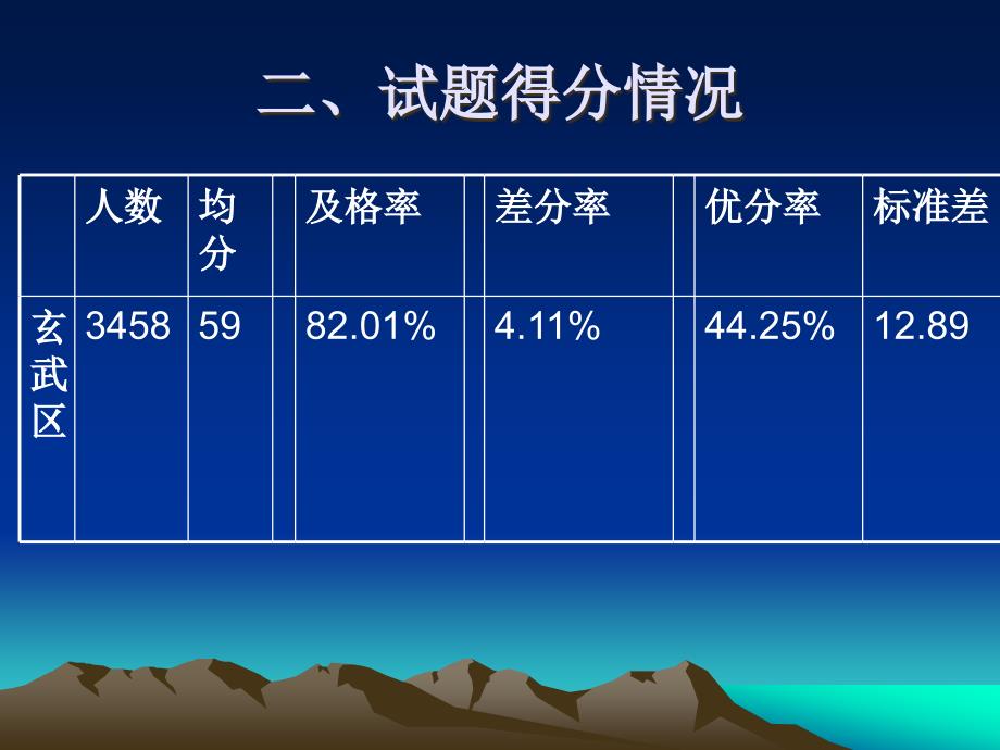 以标定教以考审学玄武区初三化学期末质量分析_第4页