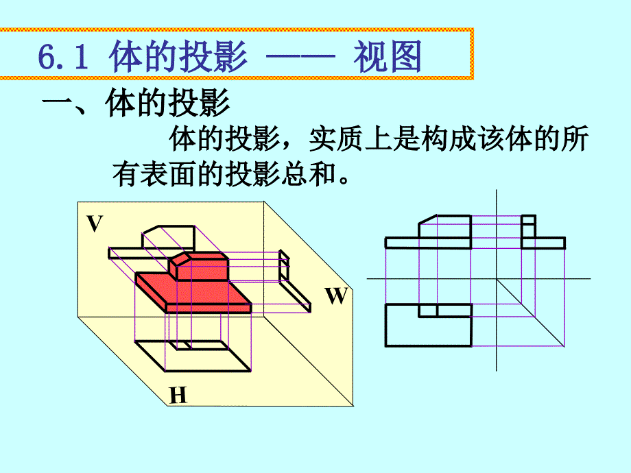 画法几何第六章基本体及叠加体三视图_第2页