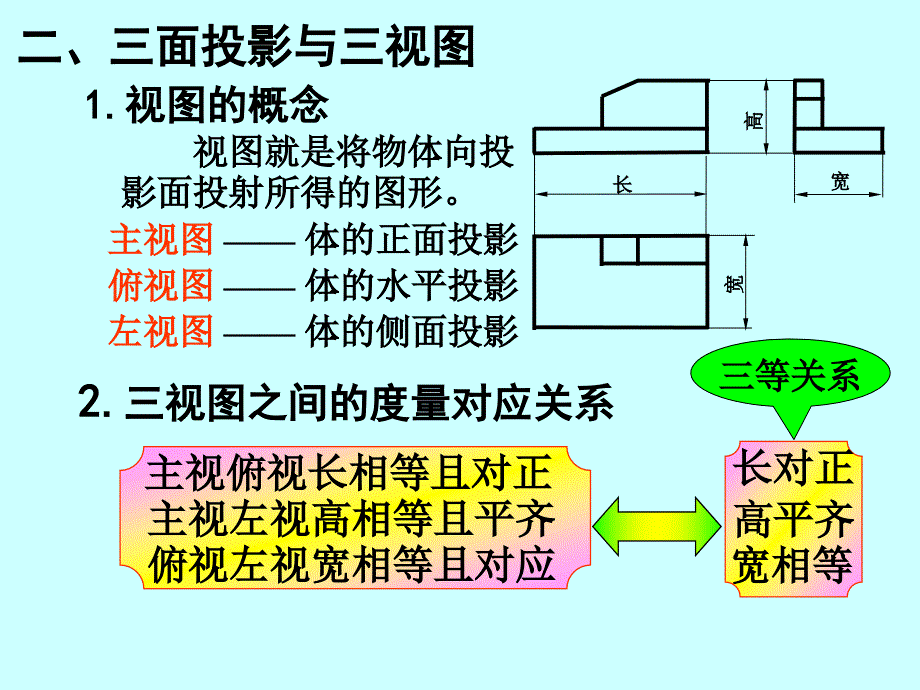 画法几何第六章基本体及叠加体三视图_第3页