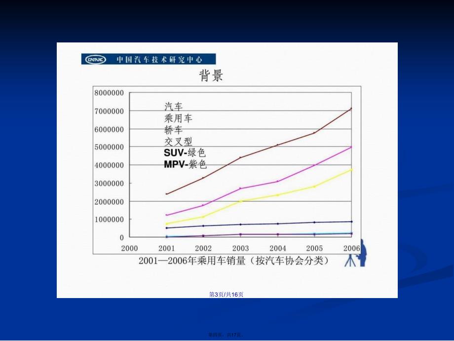 QCTXXXXXXX乘用车分类代码标准编制说明学习教案_第4页