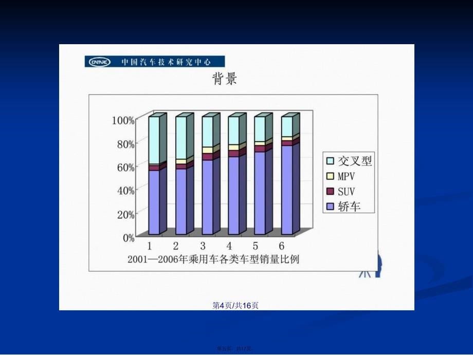 QCTXXXXXXX乘用车分类代码标准编制说明学习教案_第5页