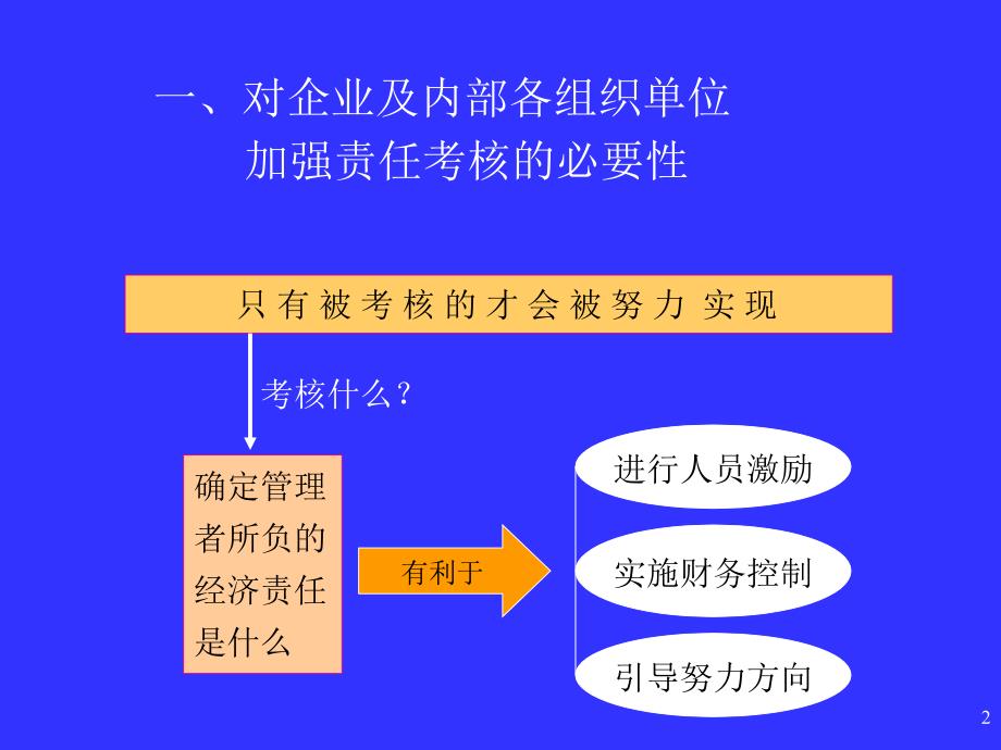 责任中心体制课件_第2页