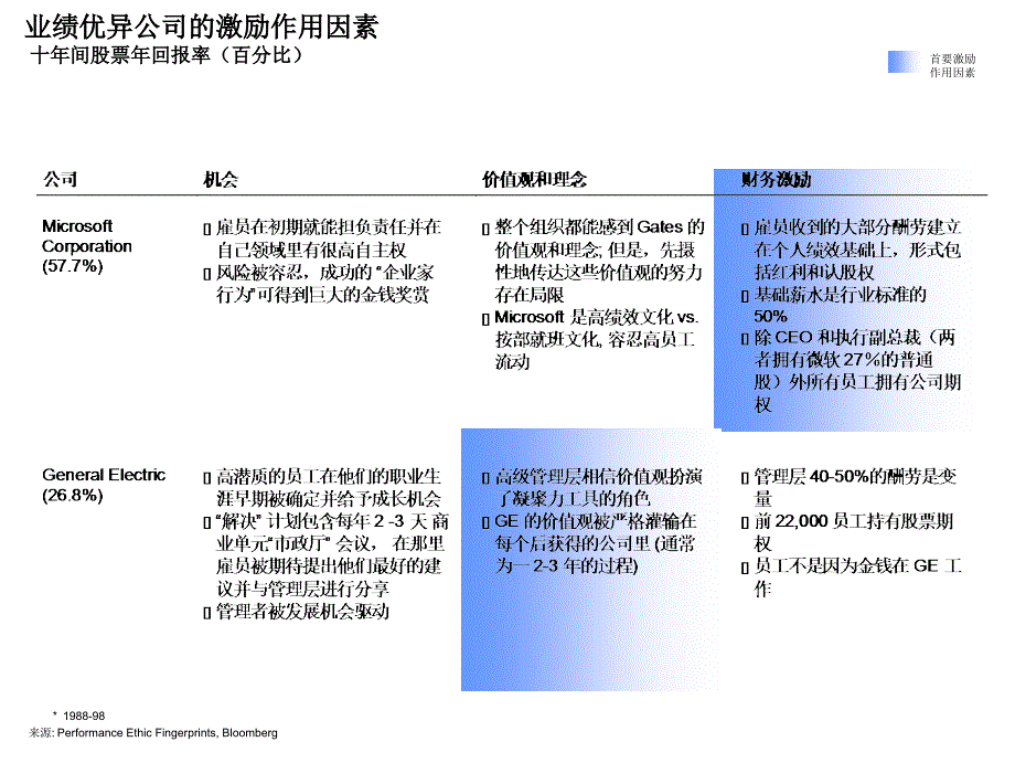 员工激励和绩效管理_第3页