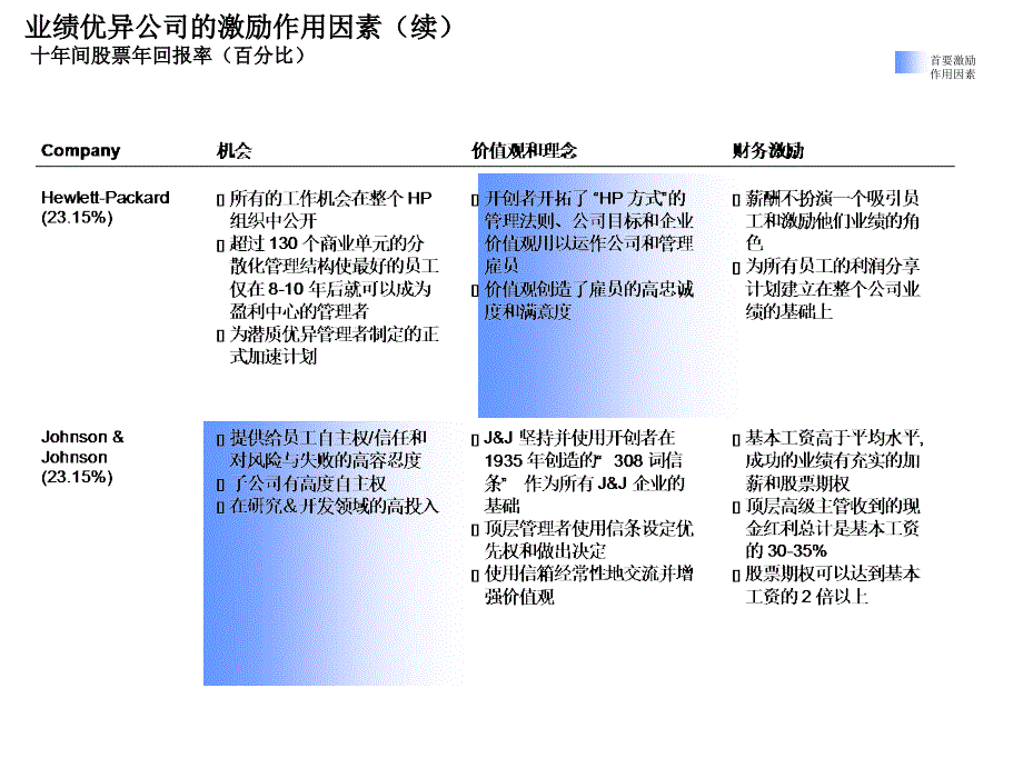 员工激励和绩效管理_第4页