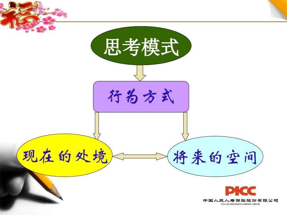 《把握机遇全力冲刺》PPT课件.ppt_第3页