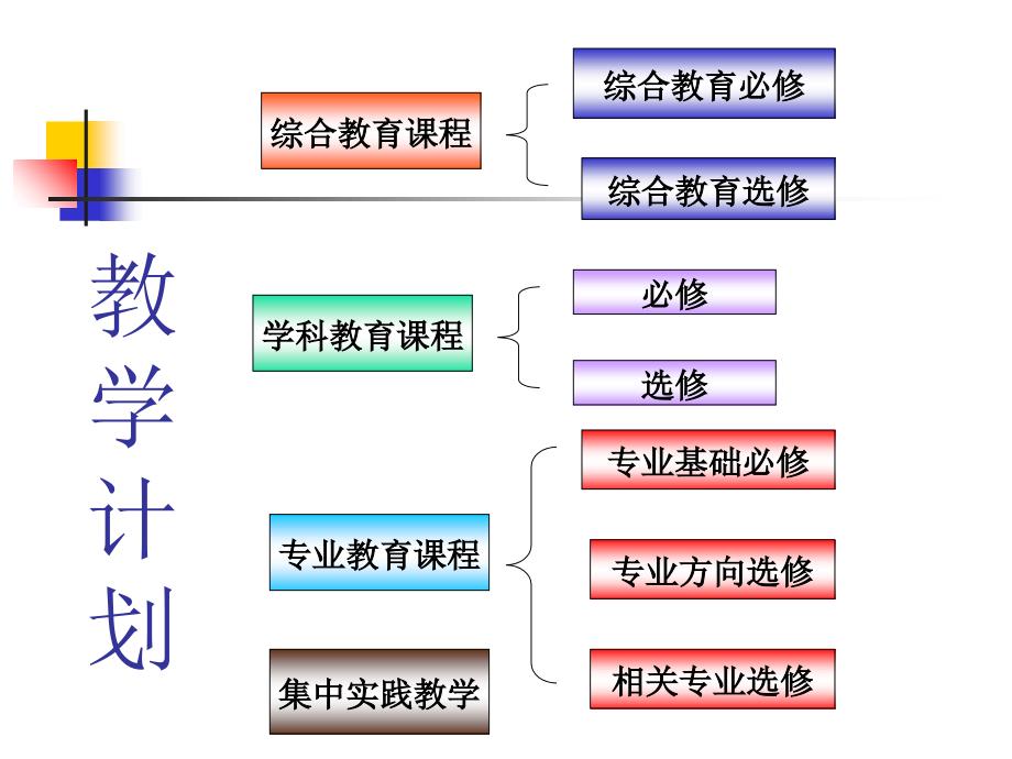 新生入学教育教学管理-PPT课件_第2页