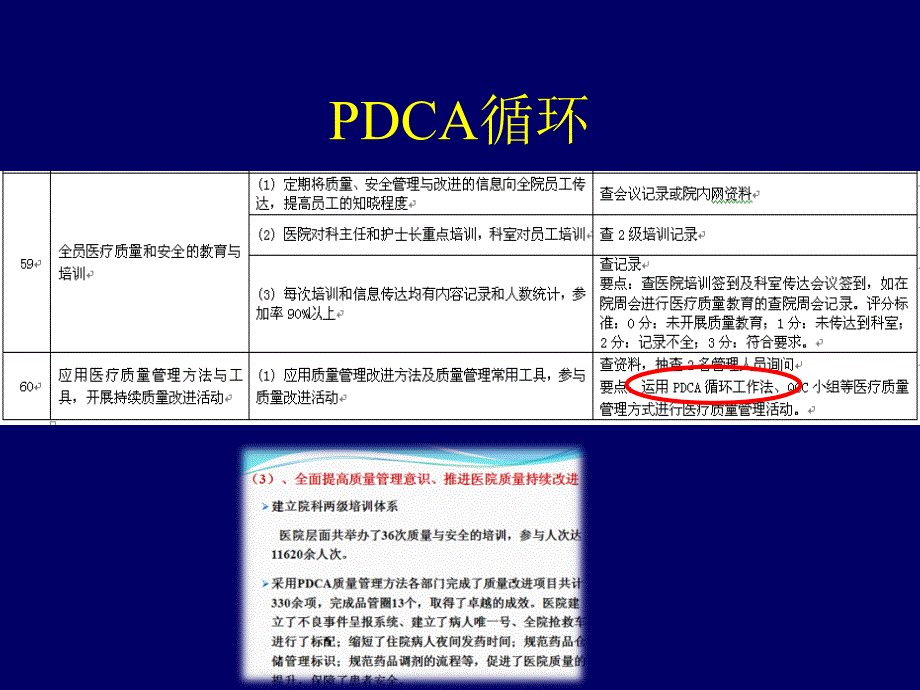 等级医院评审标准下的PDCA持续质量改进_第4页