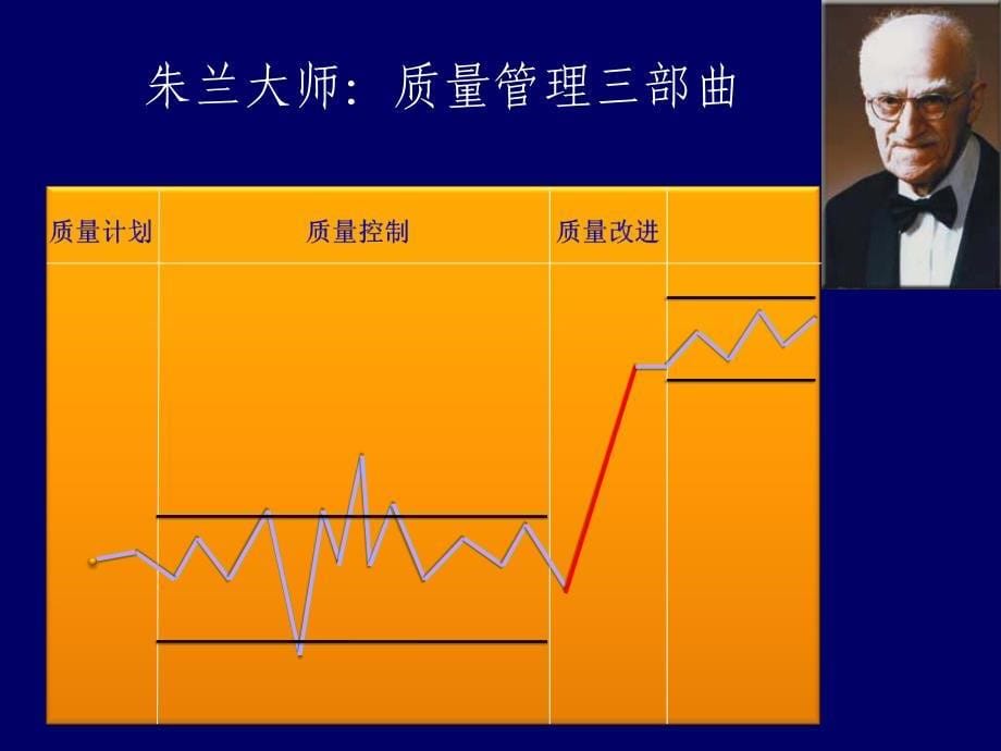 等级医院评审标准下的PDCA持续质量改进_第5页