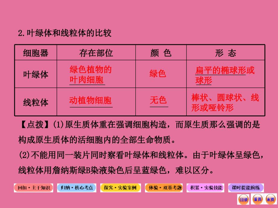 生物系统复习必备全套中图版1.1.2.23细胞的基本结构真核细胞与原核细胞ppt课件_第4页