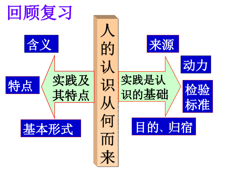 在实践中追求和发展真理_第2页