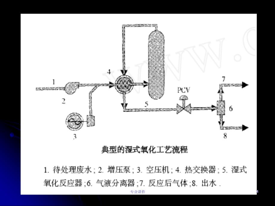 湿式氧化技术技术经验_第4页