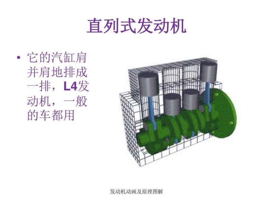 发动机动画及原理图解课件_第3页