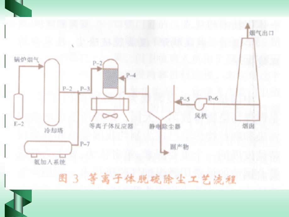 第九章 除尘脱硫一体化设备_第3页