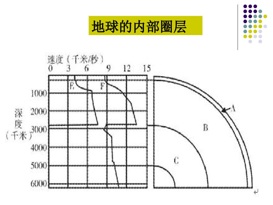 板块构造学说ppt课件_第3页