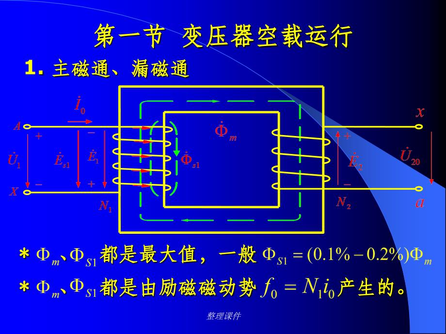 第2章变压器的运行分析_第3页