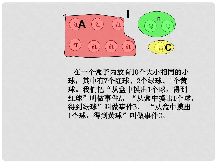 高中数学 互斥事件有一个发生的概率课件 新人教版第五册_第2页