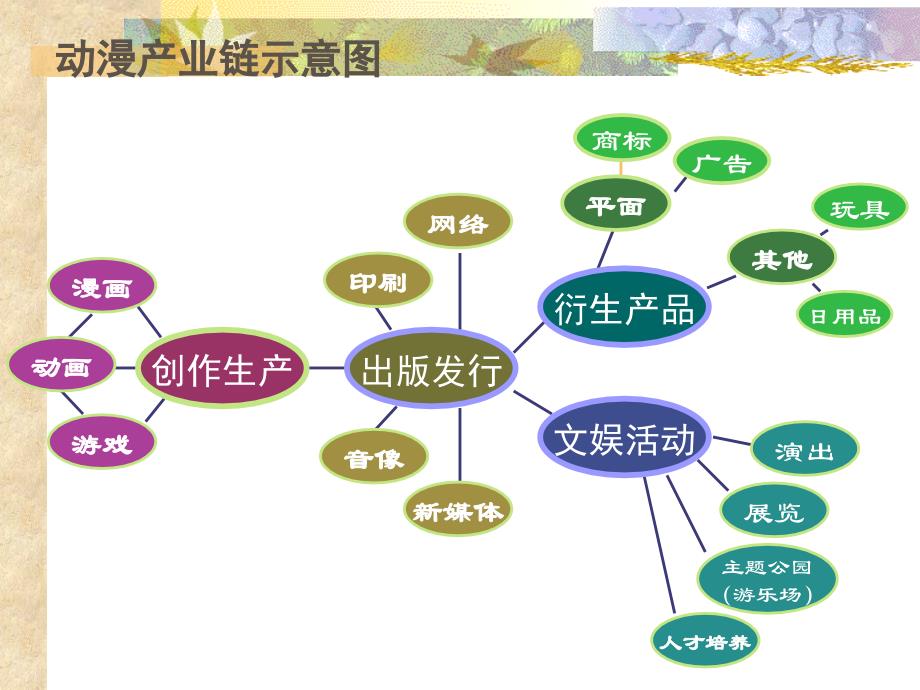 中国动漫教育的结构与方向-曹小卉课件_第2页